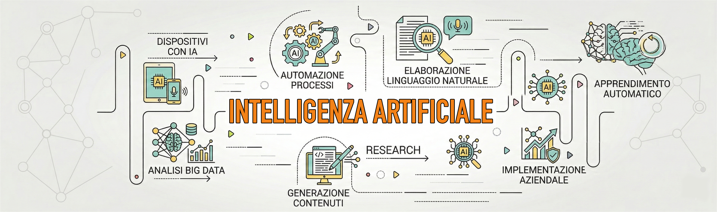 IA per le aziende: prima capire, poi adottare